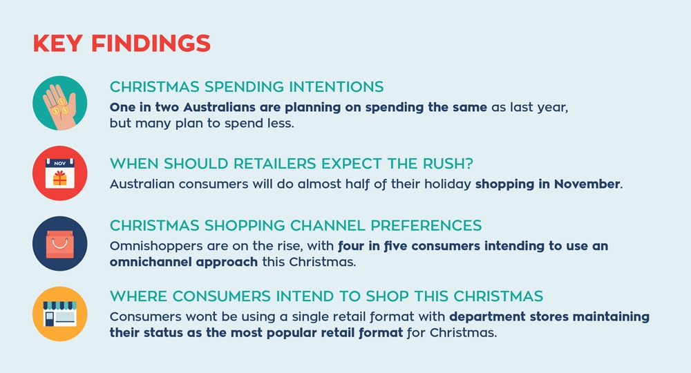 2020 Australian Christmas Shopping Intentions Retail Safari