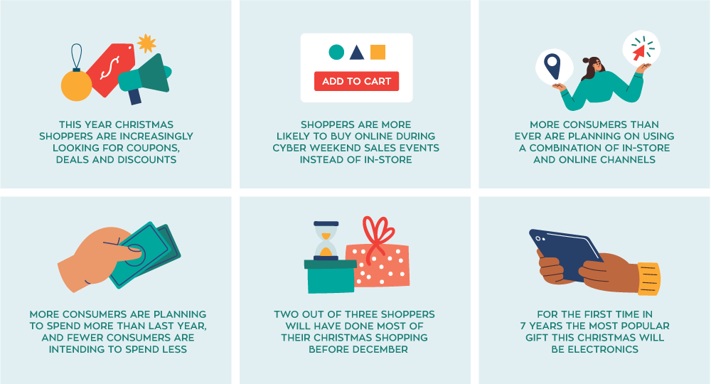 2022 Australian Christmas Shopping Report Findings