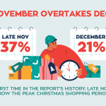 2024 Christmas Shopping Intentions Research When Australians Will Shop CPM Australia Retail-Safari