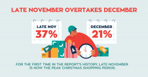 2024 Christmas Shopping Intentions Research When Australians Will Shop CPM Australia Retail-Safari