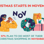 Illustration of an Australian shopper checking her watch next to Christmas gifts, with headline text reading “Christmas starts in November – 57% plan to do most of their Christmas shopping in November.”