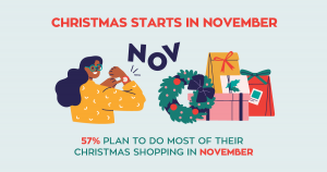 Illustration of an Australian shopper checking her watch next to Christmas gifts, with headline text reading “Christmas starts in November – 57% plan to do most of their Christmas shopping in November.”